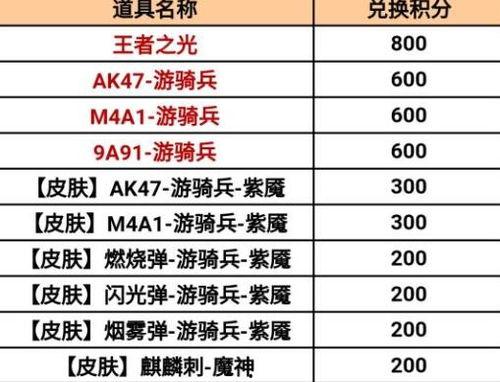 cf最新爆料百宝箱,百宝箱神秘面纱揭开,惊喜福利等你来拿! 第1张 cf最新爆料百宝箱,百宝箱神秘面纱揭开,惊喜福利等你来拿! 第1张
