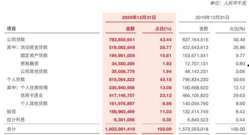 广发银行贷款最新爆料,最新爆料揭示利率调整与申请条件变化  第2张