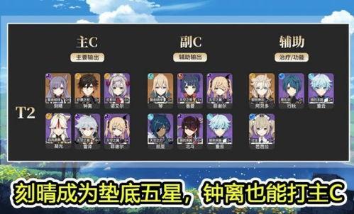 原神最新爆料榜单,神秘角色登场,新世界探索即将开启! 第3张 原神最新爆料榜单,神秘角色登场,新世界探索即将开启! 第3张