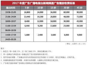 广东电视台近日爆料新闻,揭秘某事件背后惊人真相 第2张 广东电视台近日爆料新闻,揭秘某事件背后惊人真相 第2张