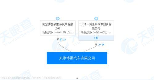 博郡最新爆料,揭秘新能源汽车领域的颠覆性突破 第2张 博郡最新爆料,揭秘新能源汽车领域的颠覆性突破 第2张