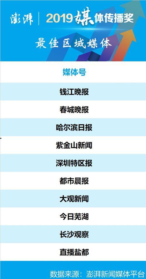 澎湃新闻爆料奖励,爆料有奖,助力新闻监督 第3张 澎湃新闻爆料奖励,爆料有奖,助力新闻监督 第3张