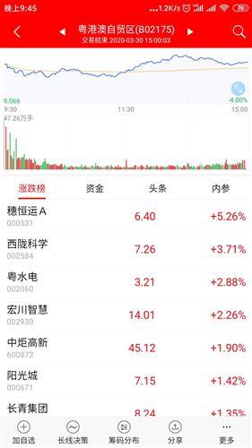 西陇科学今日最新爆料,揭秘公司发展新动向  第2张